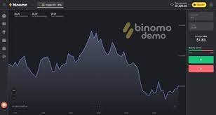 tnf binomo investment