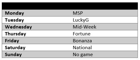 Complete Chart for All ghana games