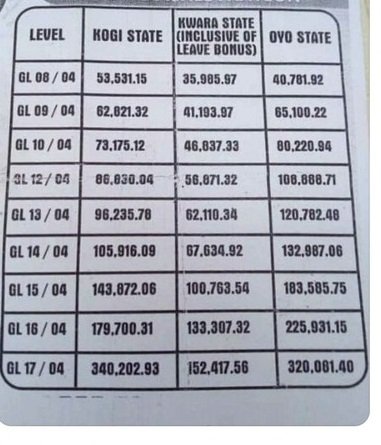 kwara state lga