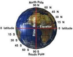 Africa meridian